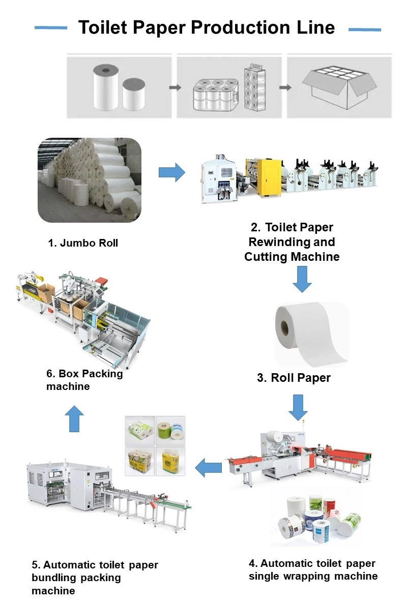 Servo Rolling Packing Machine Packer with PLC Control Auto Packing Toilet Roll or Kitchen Roll Wrapping Machine